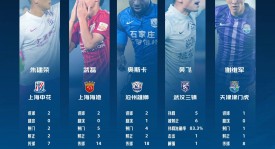 一进一出两次误判，泰山队憾平上海申花，这不公平